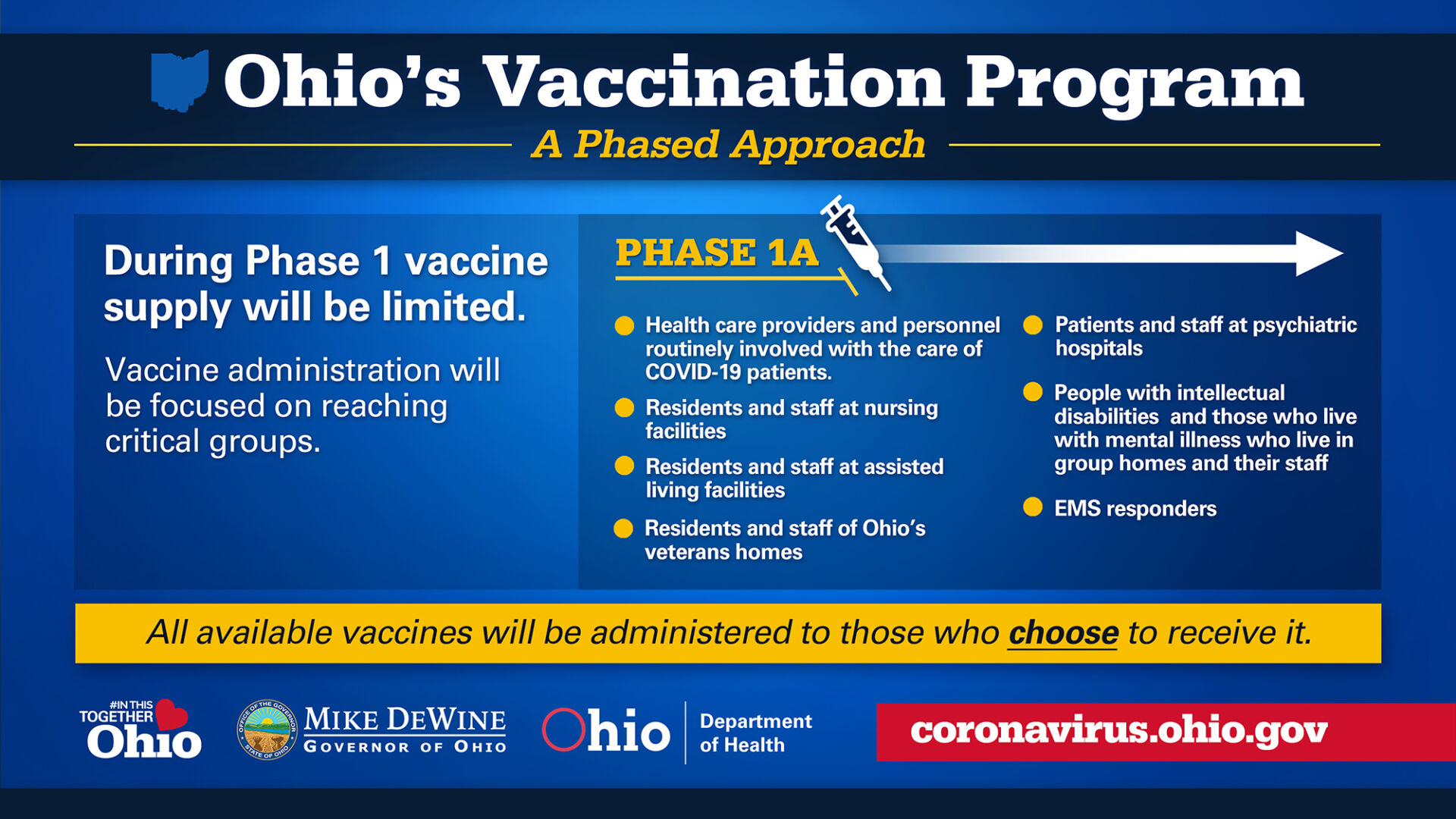 Ohio's vaccination program
